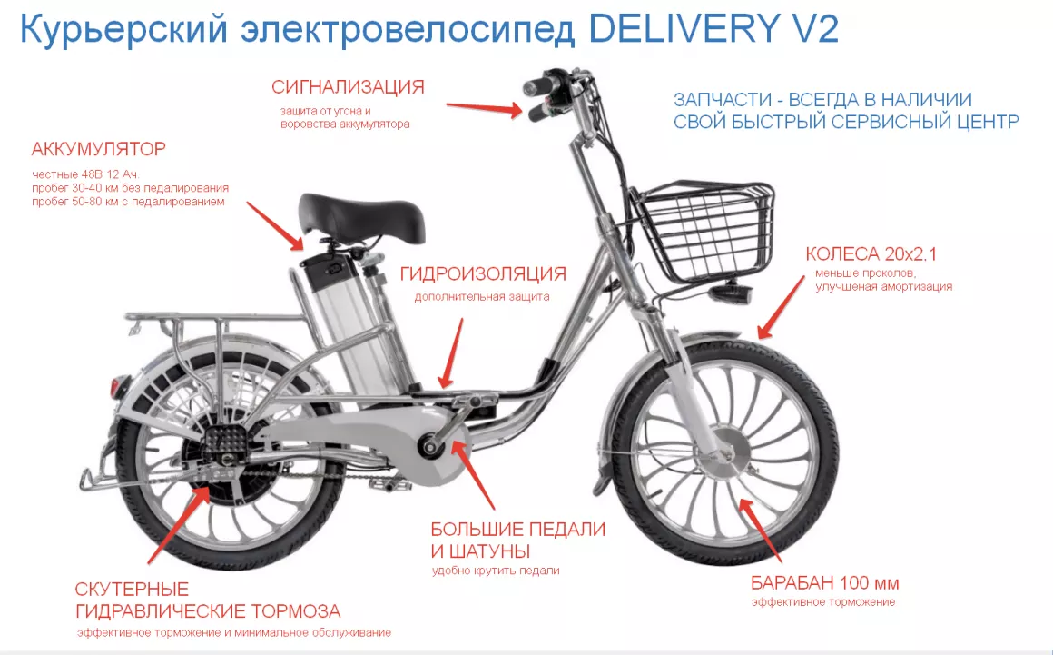 Хотите купить электровелосипед? Дешевле собрать самому